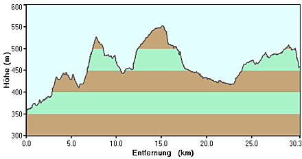 Neckarradweg