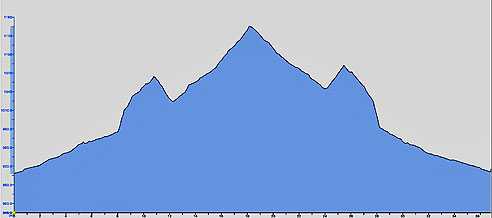 Oberstdorf: Radweg übers Oytal zur Käseralpe