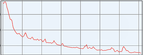 Höhendiagramm